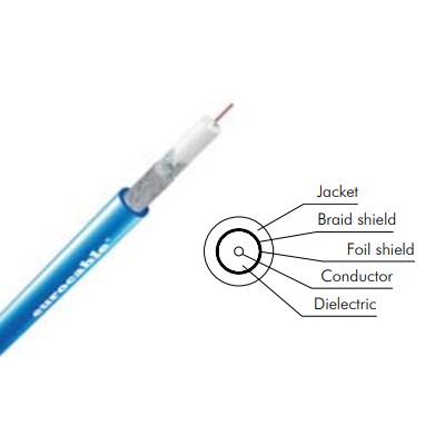 Cavo Video Digitale HDTV SDI al mt