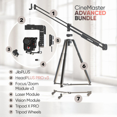 CineMaster Bundle - Advanced (HeadPLUS PRO)
